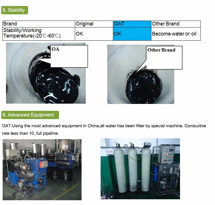 High Quality Sf Ink for Duplicator Sf5030, 5130, 5050, 5230, 5250, 9250, 9350