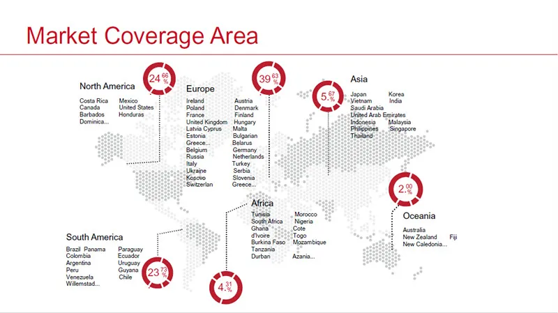 Leaf Shape Portable Tearable Note Pad School Gift
