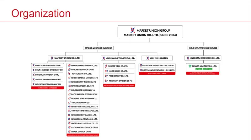 Leaf Shape Portable Tearable Note Pad School Gift