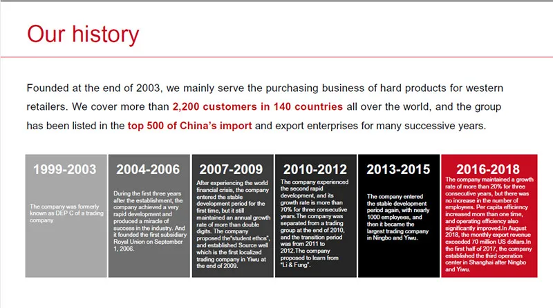 Leaf Shape Portable Tearable Note Pad School Gift