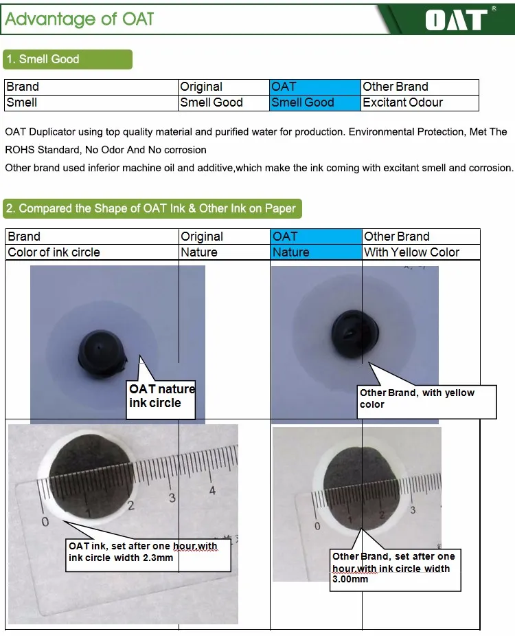 Sf Duplicator Ink for Sf5030, 5130, 5050, 5230, 5250, 9250, 9350